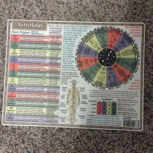Astrology chart basics